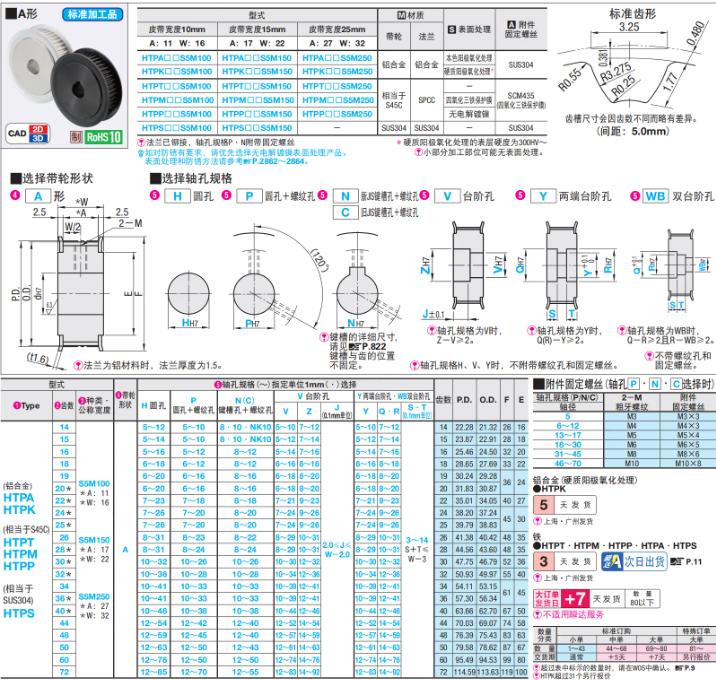 同步轮HTPA32S5M150-A-N10NK10N12.7N14N15N16N17N18N19N20N22N25 - 图0