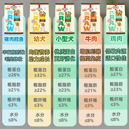 Pr冻干Primal狗狗冻干主食生骨肉营养有机低脂小型犬老年犬冻干粒 - 图1