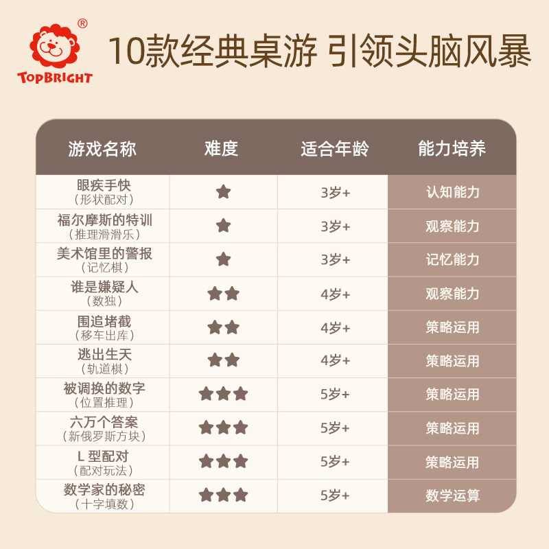 益智思维训练亲子互动桌游儿童玩具 topbright儿童桌面游戏类