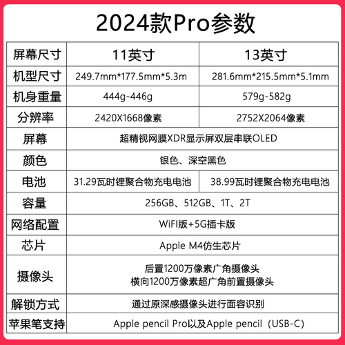 Apple苹果ipadpro2024款11寸平板电脑第七代ipadpro2022款