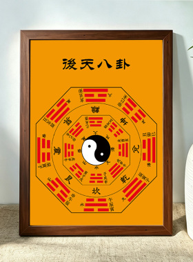 八卦太极图挂画风水易经六十四卦先天后天八卦河图洛书玄关五行图