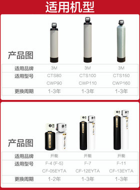 3M中央净水机CTS/CWP保养桶滤芯机器人F7/F11通用活性炭滤料