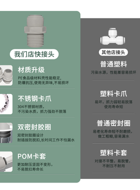 净水器外螺纹快速接头2分3分4分商用直饮水机水管直通接头配件