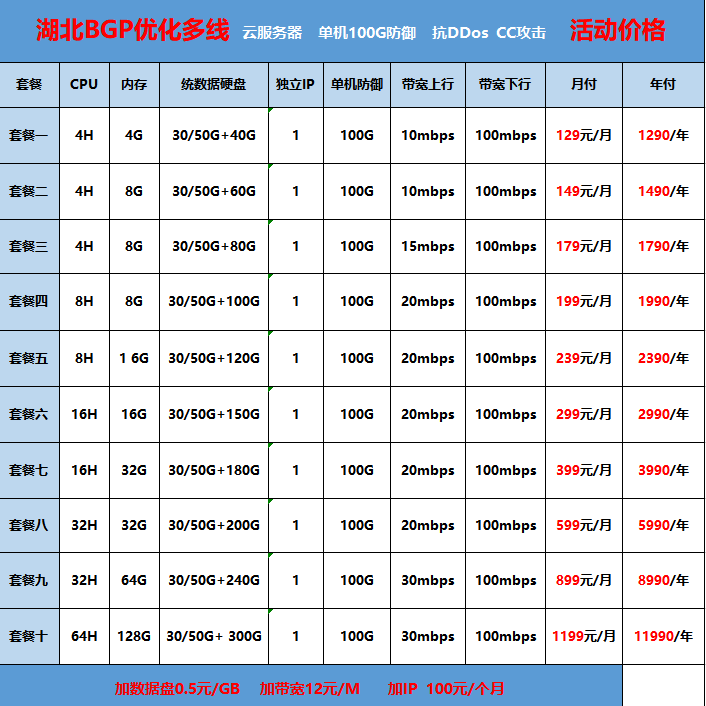 湖北高防服务器租用 BGP物理云服务器独享带宽多线电信秒解游戏站 - 图1