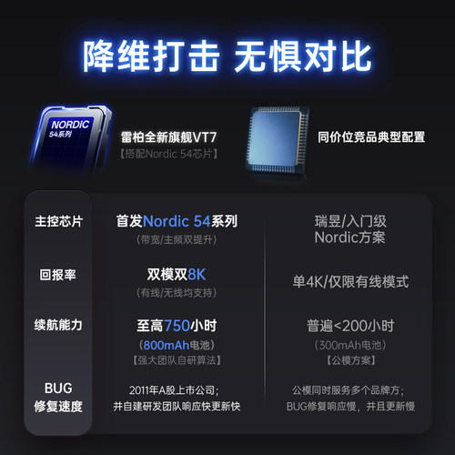 雷柏VT7 MAX无线鼠标3395轻量化双模双8K中大手人体工学电竞游戏 - 图1