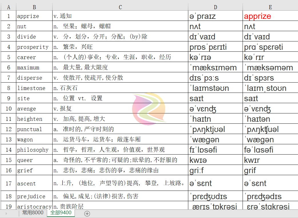 雅思英语单词乱序正序默写备考常用词汇表excel表格PDF电子版资料 - 图1