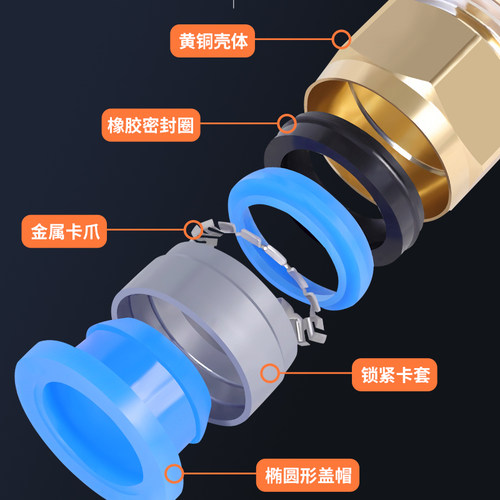 DN25内螺纹内丝PU直通快插1寸20内牙6分8-10-12-16mm气管快速接头 - 图0