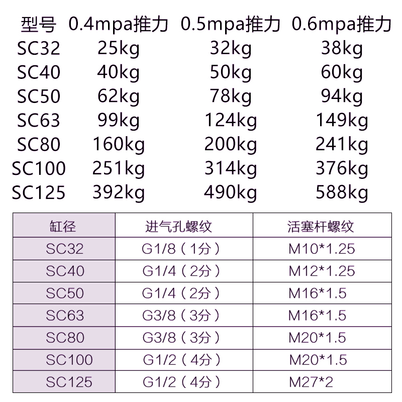 sc50气缸125可调行程25气动配件50全套150气钢75标准250拉杆式100 - 图0