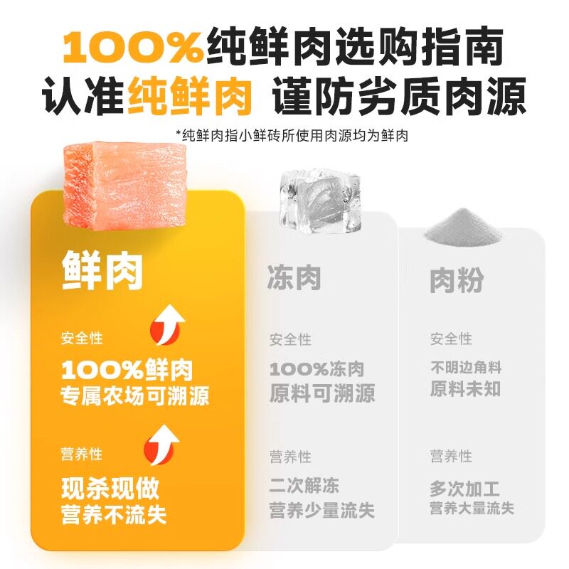 爱立方小鲜砖por生骨肉主食冻干发腮猫咪零食成幼猫鸡肉冻干猫粮