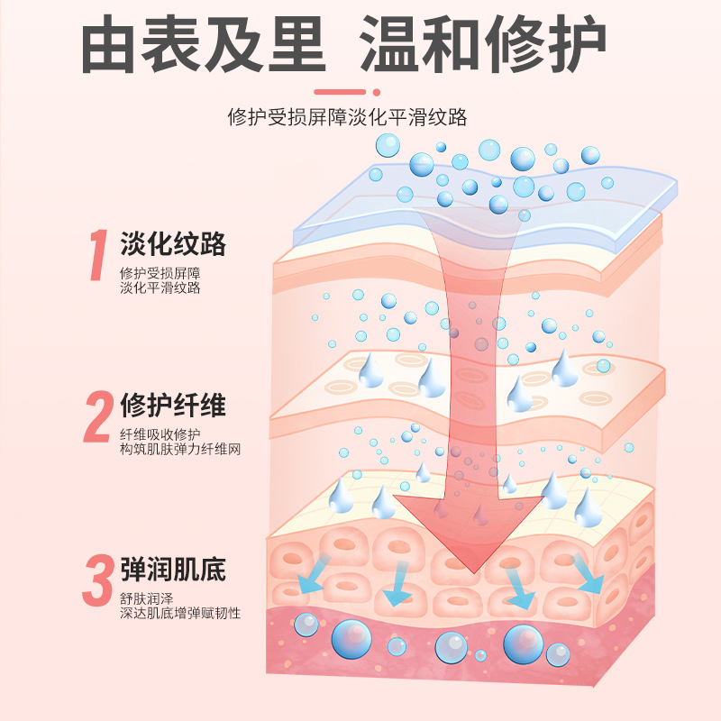 广药白云山妊娠纹修复霜紧致淡纹孕妈预防产后纹去除妊娠纹修护霜 - 图2