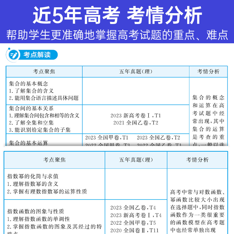 2024版高考蝶变学霸笔记高中语文数学英语物理化学生物政治历史地理知识点总结大全高一高二高三通用复习资料辅导书知识清单大全书 - 图1