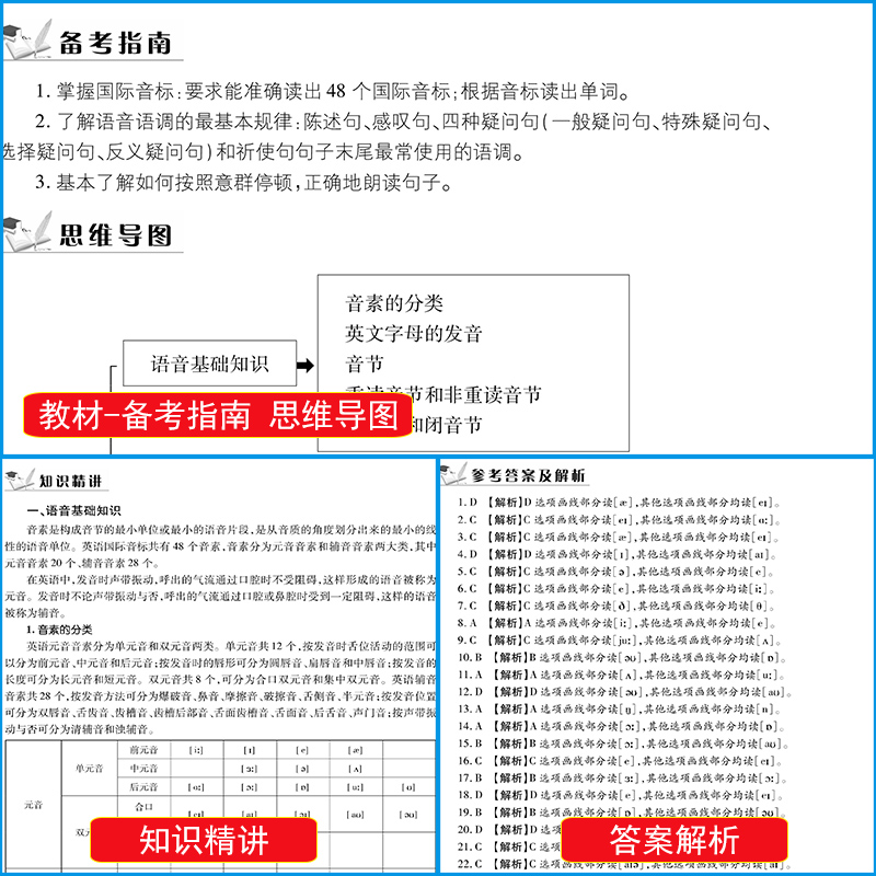 2024中职生对口升学考试总复习专用教材试卷历年真题解析复习资料中招中职生单招高职中专升大专考试语数英教材历年真题必刷题全国 - 图2