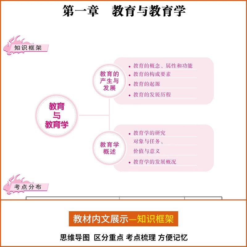 2024教师招聘考试专用教材必刷客观真题3600常考题+400易错题中小学教师招聘教育理论基础知识历年真题大全教招考编教材4000真题库 - 图3