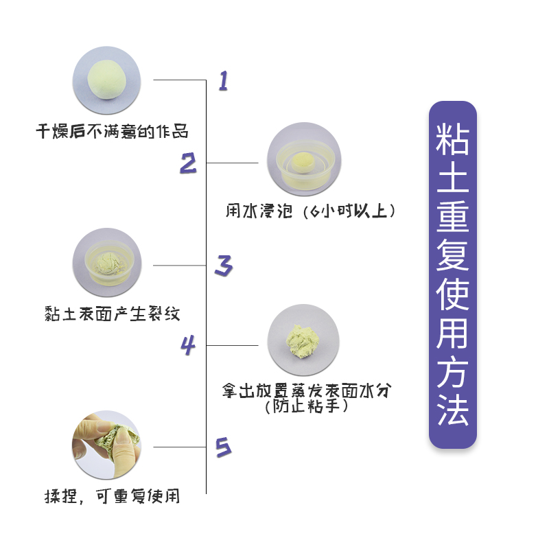 小哥比纸粘土DIY手工材料造型土雕塑泥白纸黏土330g软陶泥塑工具-图2