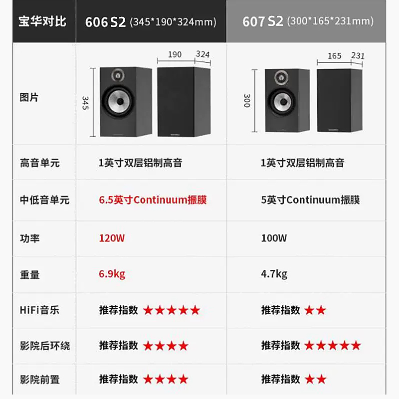 B&W宝华韦健606 S2发烧书架音箱 HiFi环绕音响无源书架箱家用对箱