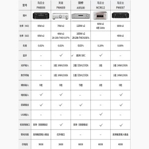 B&W宝华韦健606 S2发烧书架音箱 HiFi环绕音响无源书架箱家用对箱