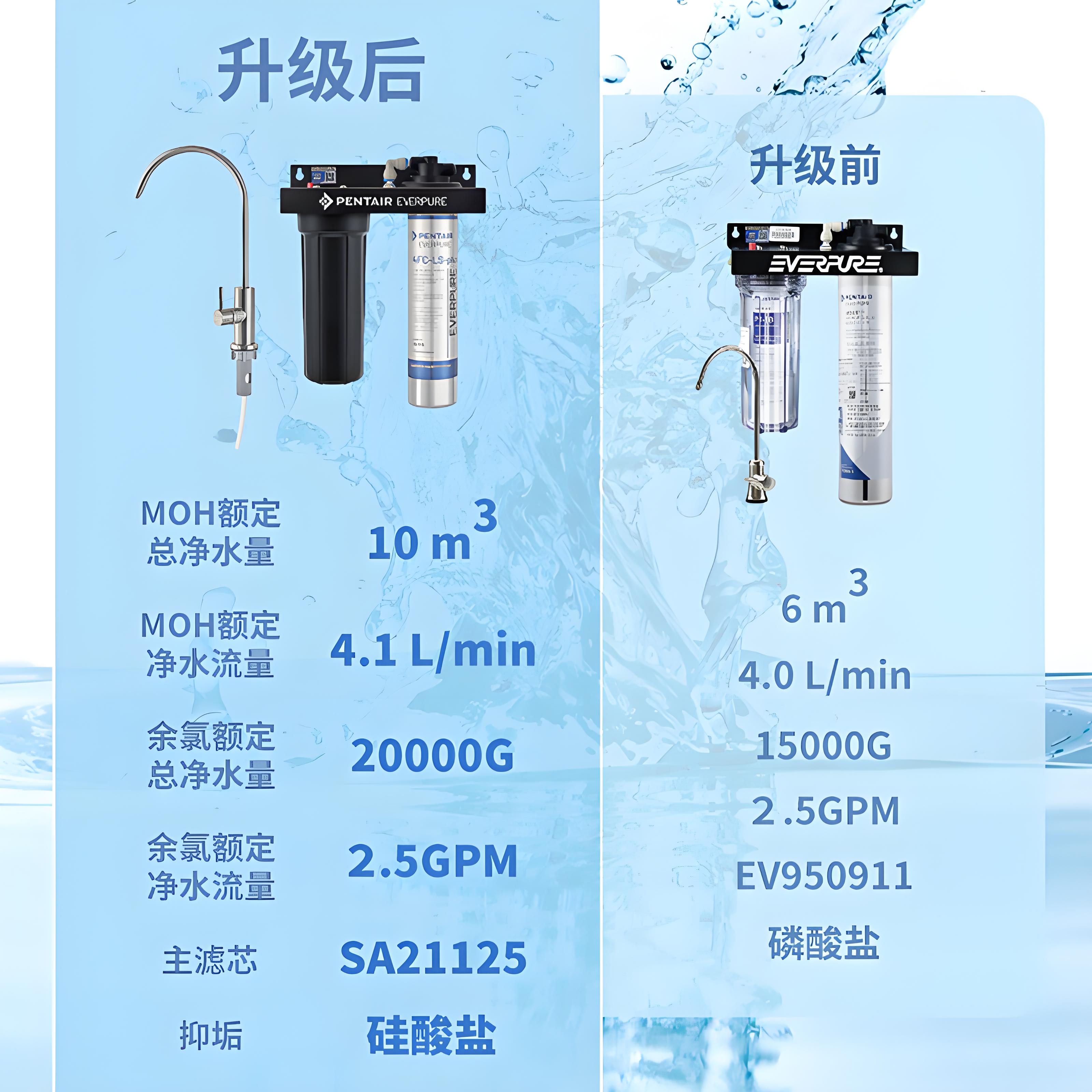 爱惠浦净水器直饮净水机厨房滤水器自来水过滤器4FC-LS