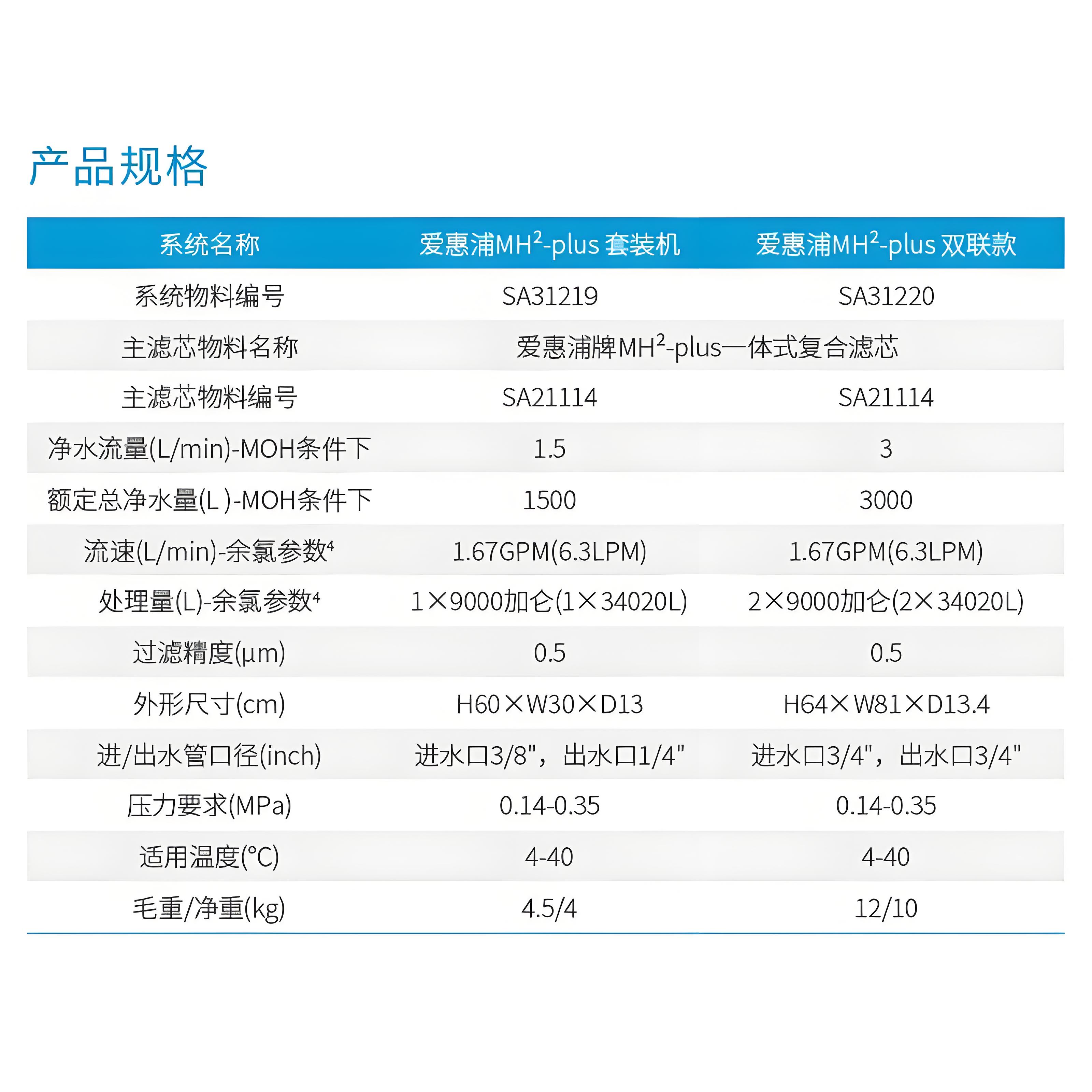 爱惠浦商用净水器自来水直饮过滤器咖啡店甜品店净水机MH2双联