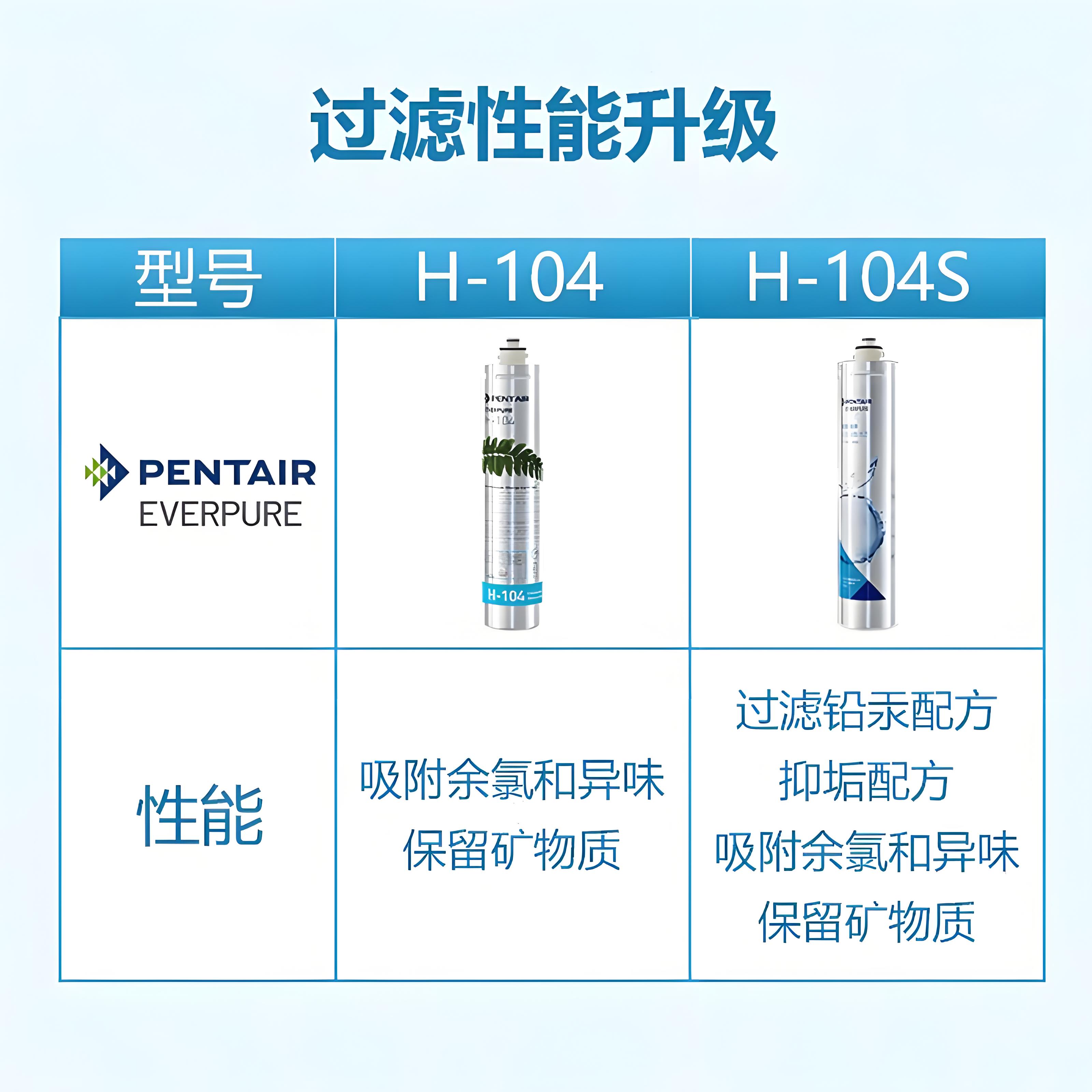 爱惠浦净水器活性炭主滤芯净水机耗材自来水过滤器配件H-104