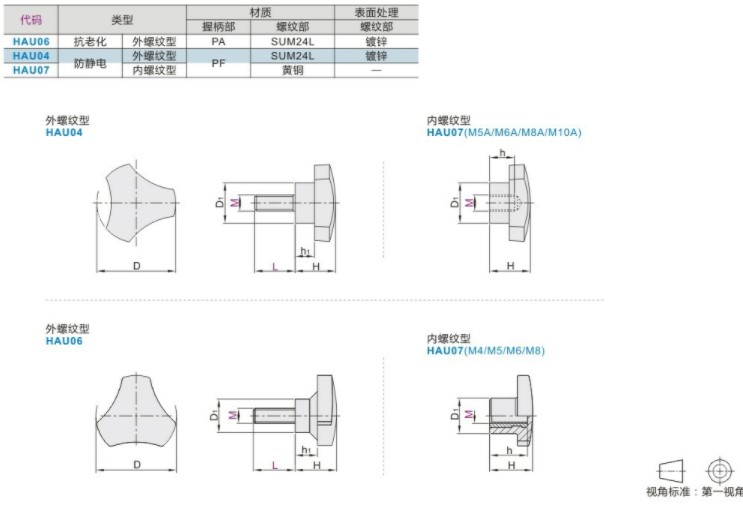 三角把手 HAU04/HAU07-M4/M5/M5A/M6/M6A/M8/M8A/M10-L10/L20/L30 - 图1