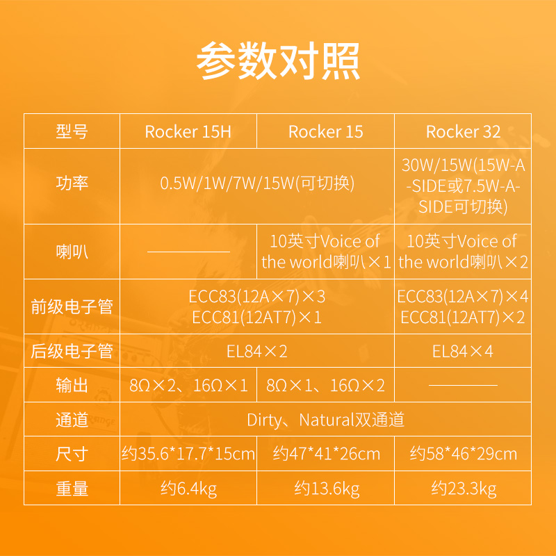 Orange橘子电子管音箱双通道TH100H箱头分体Rocker15专业摇滚音响 - 图3