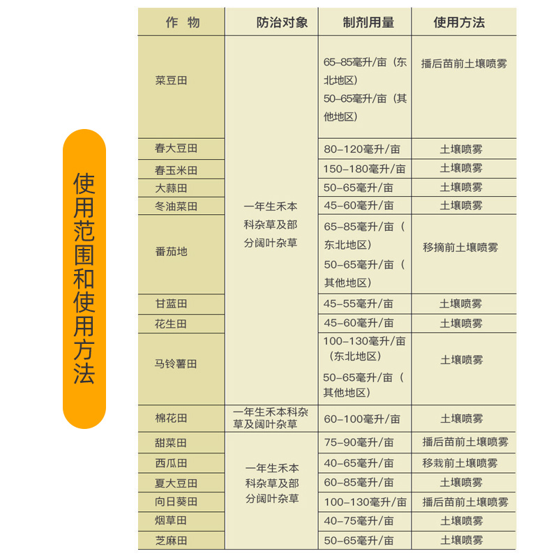 先正达金都尔精异丙甲草胺西瓜玉米苗前封闭专用杀杂草农药除草剂 - 图0