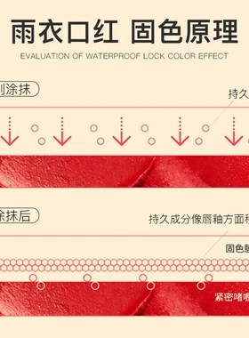 不掉色不沾杯口红雨衣唇釉防水