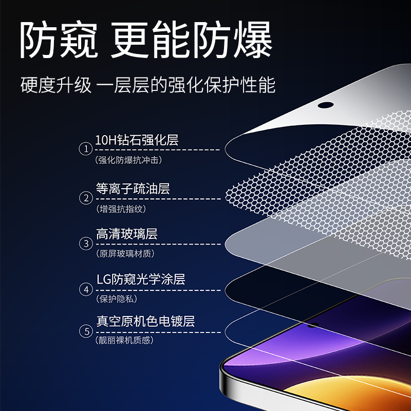适用红米Note12Turbo钢化膜RedmiNote13Pro手机Tubro极速版Por+防窥膜Not十二Noto防窥全屏小米Redmi贴膜Nota - 图2
