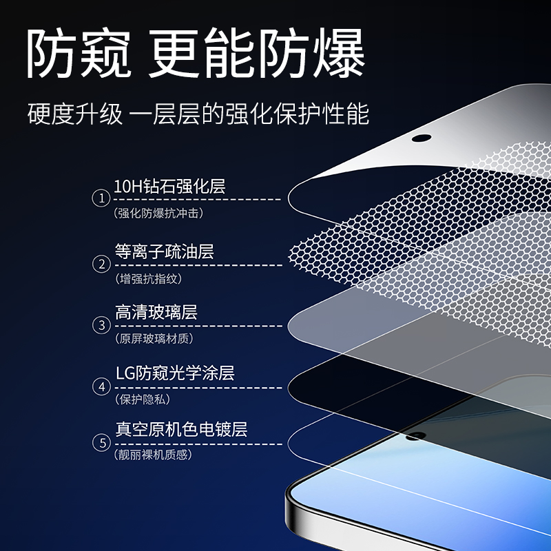 适用iqooz9钢化膜z8防窥vivoz5x手机vivoiqooz3防窥膜z9turbo爱酷z7全屏iq00z6壳iqz1x防摔vivoiqz7i贴膜vivo-图1
