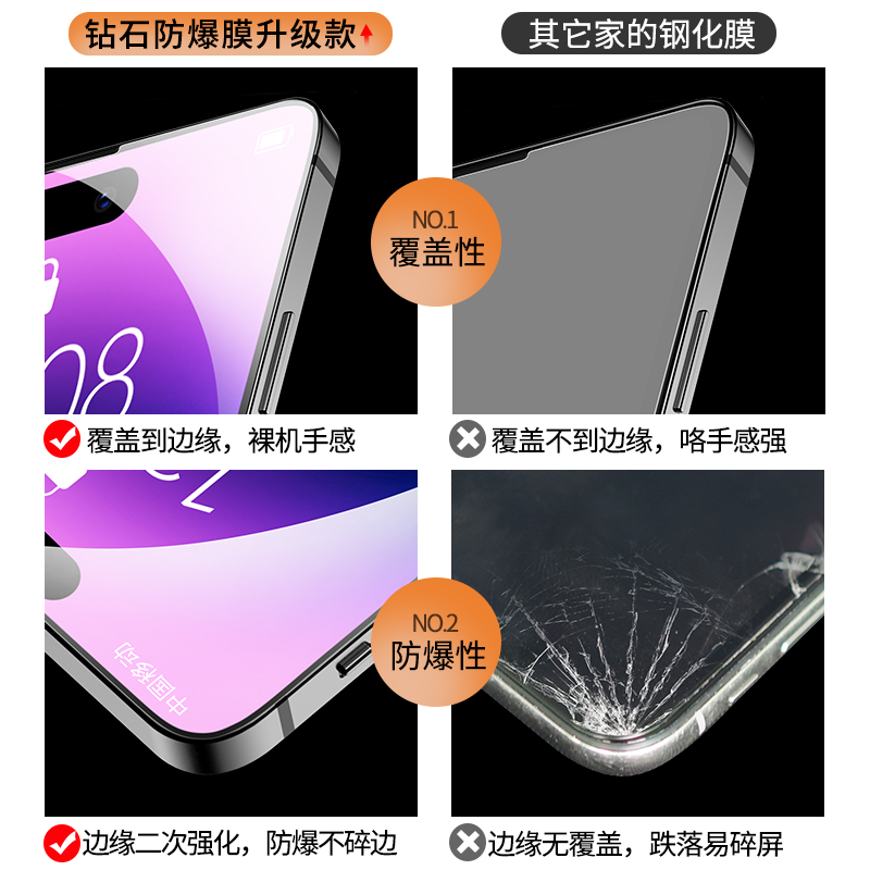 适用苹果13钢化膜iPhone14Pro防窥膜12ProMax防窥ip11全屏Xr高清Plus新款Mini苹8贴膜7手机Xs防摔iPhonese3挡-图0