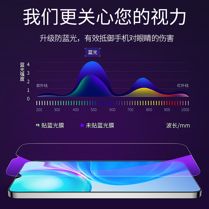 适用vivoy73t钢化膜y73t防窥膜vivo手机vovoy73t防窥voviy全屏覆盖viv0y防偷窥viviy防摔新款抗蓝光丫73t贴膜-图3