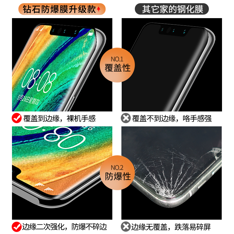 适用华为mate30Pro钢化膜mate30防窥膜mete30手机m30ePro全屏覆盖华m3o曲面mat防摔uv防窥mt30魅特5g曲屏贴膜-图1