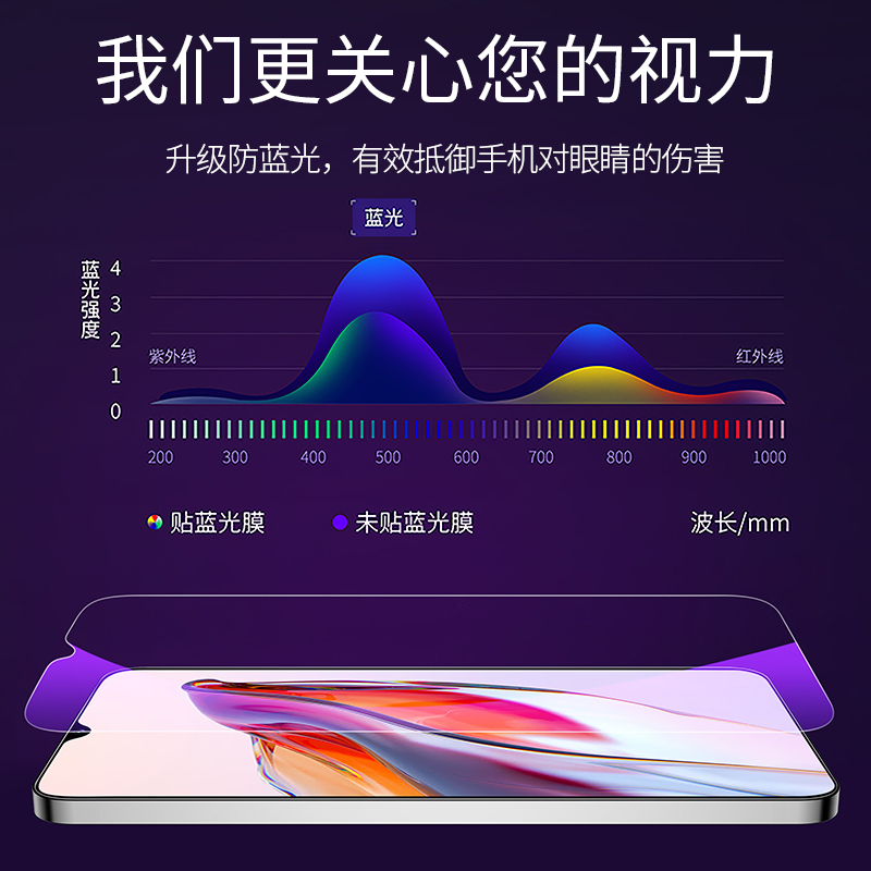 适用红米12c钢化膜Redmi12c防窥膜mi12C手机小米12c防窥redmic12全屏覆盖c12防偷窥全包防摔无白边抗蓝光贴膜 - 图3