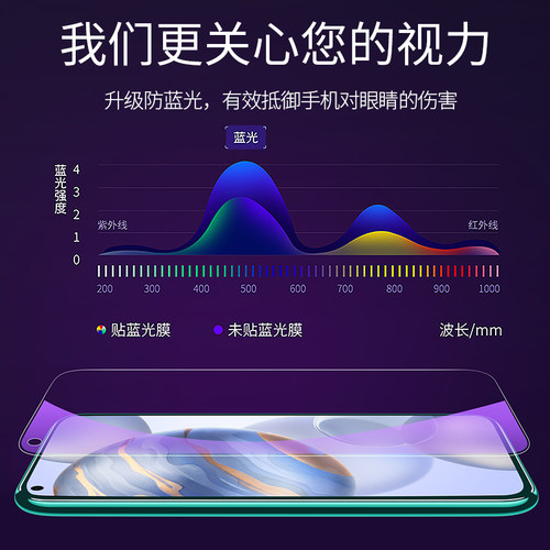双鸥适用荣耀30钢化膜v30华为honor20防窥30s青春版v20全屏覆盖i手机20s贴膜pro防窥膜lite防摔v二十窥视三十 - 图2
