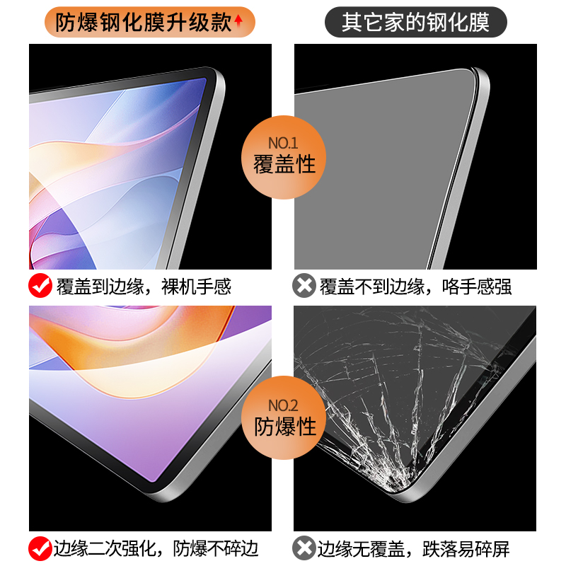 适用红米Pad2钢化膜RedmiPadSE保护膜Redmi平板K电脑Pad小米PadSE贴膜PadPro全屏覆盖Pro类纸膜11寸防摔屏保 - 图0