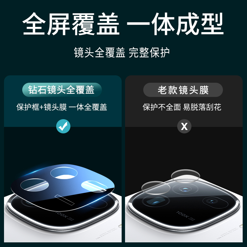 适用iQOO12Pro镜头膜VIVOiQOO12钢化膜VIVO新款秒贴iQ0012后置摄像头VIVOiQ12相机镜片0012贴膜爱酷i手机背膜 - 图2
