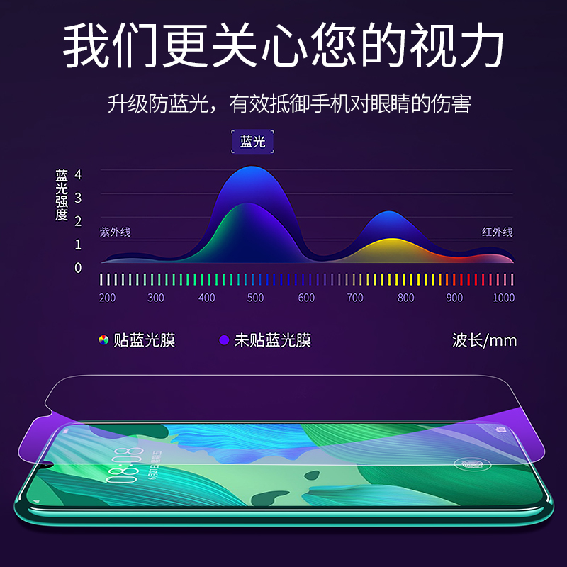 适用华为nova5钢化膜nove5pro防窥膜novo5i手机nava5ipro全屏覆盖n5z防窥por防摔华navo贴膜pr0防偷窥p抗蓝光-图3