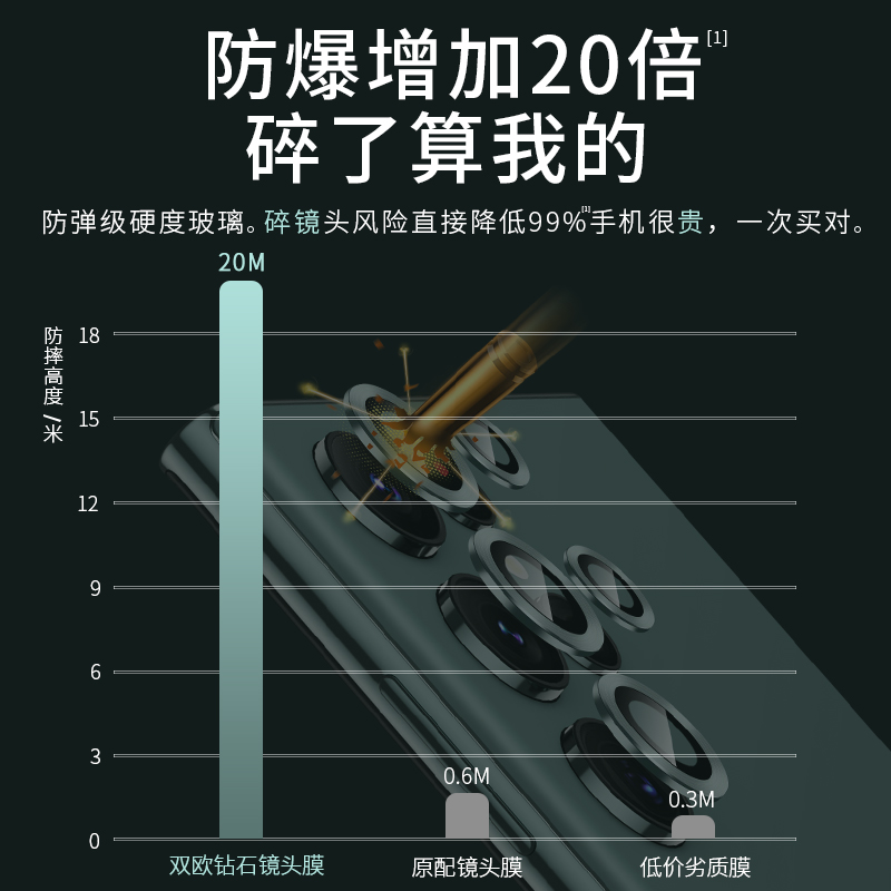 三星s24ultra镜头膜S23后置摄像头s22u钢化膜Galaxys23+相机plus手机十镜头贴samsung配件ultar贴膜galaxy盖 - 图3