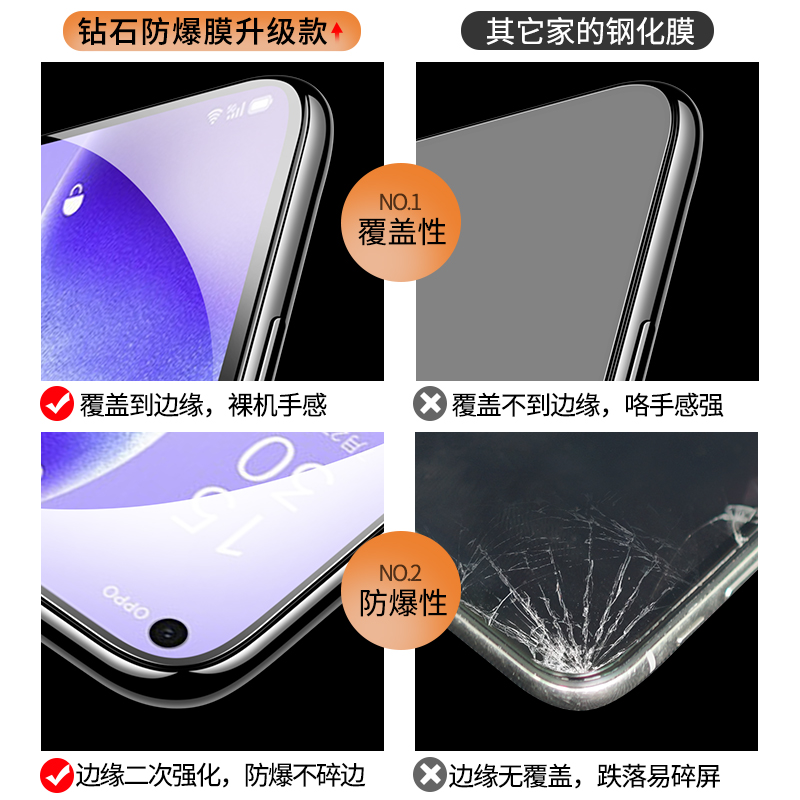 适用opporeno5钢化膜reno5防窥膜reon5k全屏0pporeno全包5g手机opopreno贴膜oppo蓝光opooreno防窥opreno防爆 - 图1