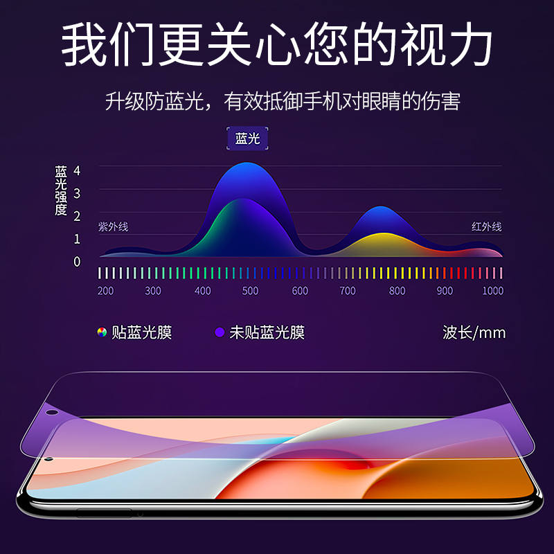 适用红米note9pro钢化膜小米note9防窥膜5g版全屏redmi手机4g贴膜redminote保护膜noto94g防窥95g防偷窥por壳 - 图3