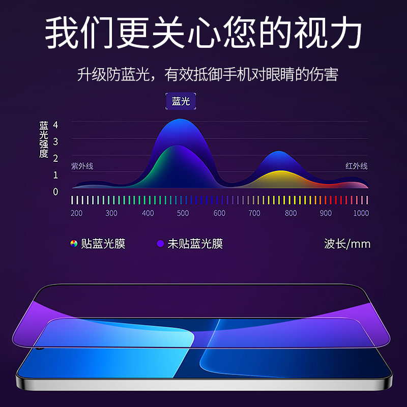 适用小米13钢化膜小米14新款无尘仓Xiaomi秒贴MIUI手机5g全屏覆盖mi十三除尘舱十四防窥膜135g防摔无白边贴膜 - 图3