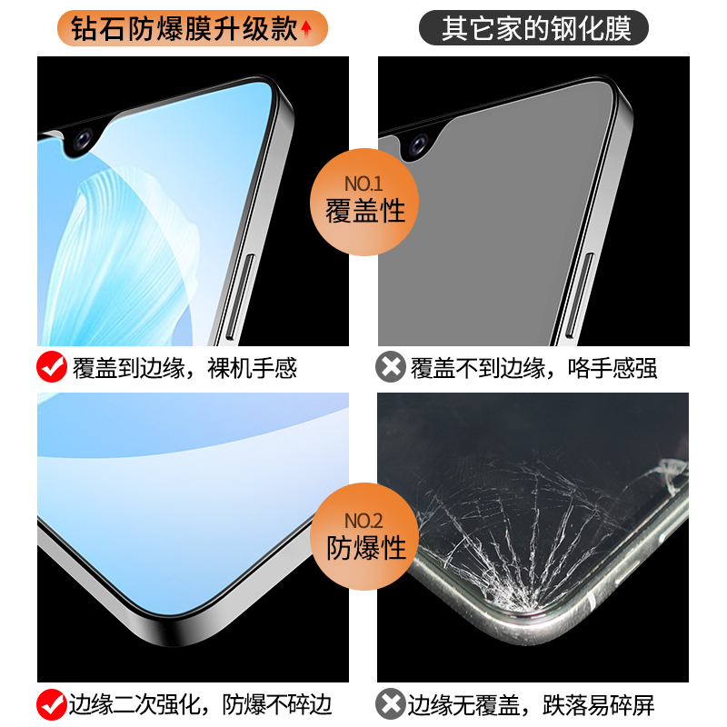 vivos10e钢化膜s10e手机膜vivo防窥膜vovos10e全屏覆盖vivis10e防窥新款高清护眼抗蓝光s10e防偷窥贴膜防指纹 - 图1