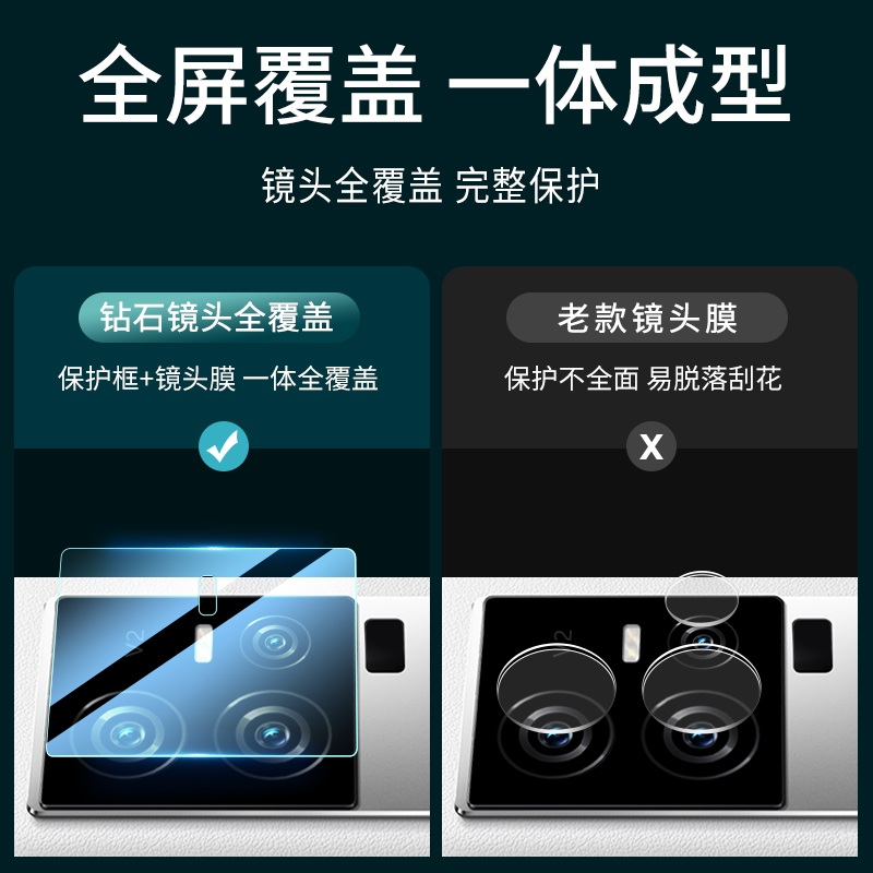 适用iqoo11镜头膜vivoiqoo11pro手机iq11后置por摄像头lqoo钢化膜盖vivoiq0011爱酷vivo相机ipoo背膜icoo贴膜 - 图2