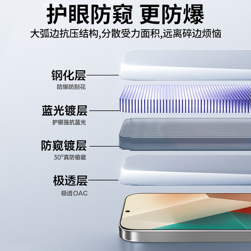 红米Note13Pro钢化膜小米Turbo3防窥膜Note12手机RedmiNote11TPro+抗蓝光防窥Redmi11SE护眼防偷窥R壳十T贴膜 - 图1