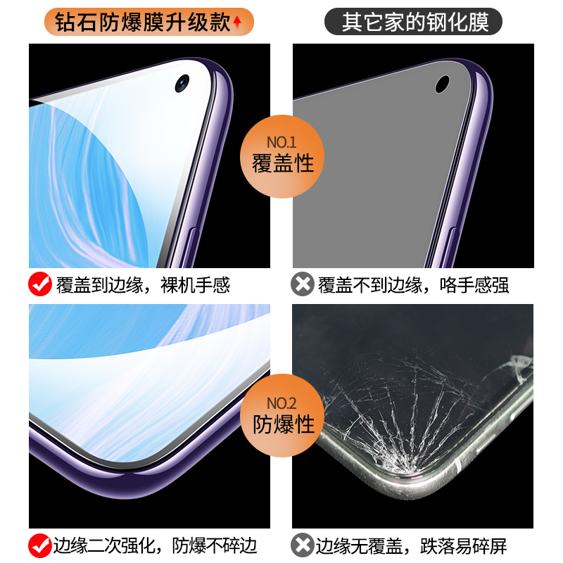 适用vivoz5x钢化膜vivoz6防窥z3全屏z5防窥膜z3i手机z1z6贴膜z1x蓝光vovoz5青春z5i版voviz1i标准viviz抗vivo - 图1