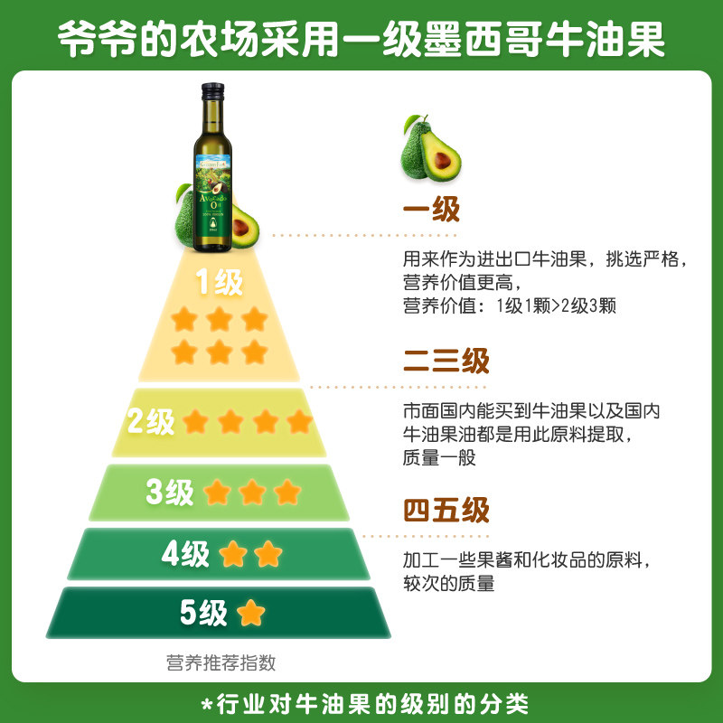 爷爷的农场核桃油婴幼儿牛油果油 centurymall海外食用油