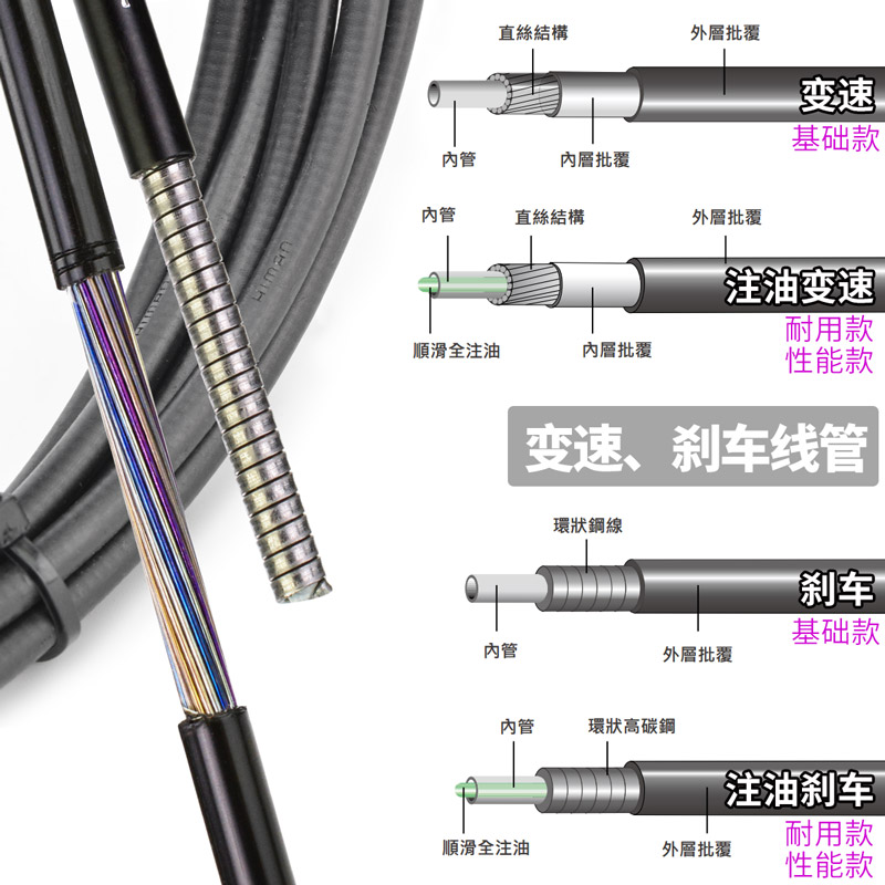 山地公路车刹车变速线套装 电动自行车刹车线管 不锈钢特氟龙线芯 - 图1