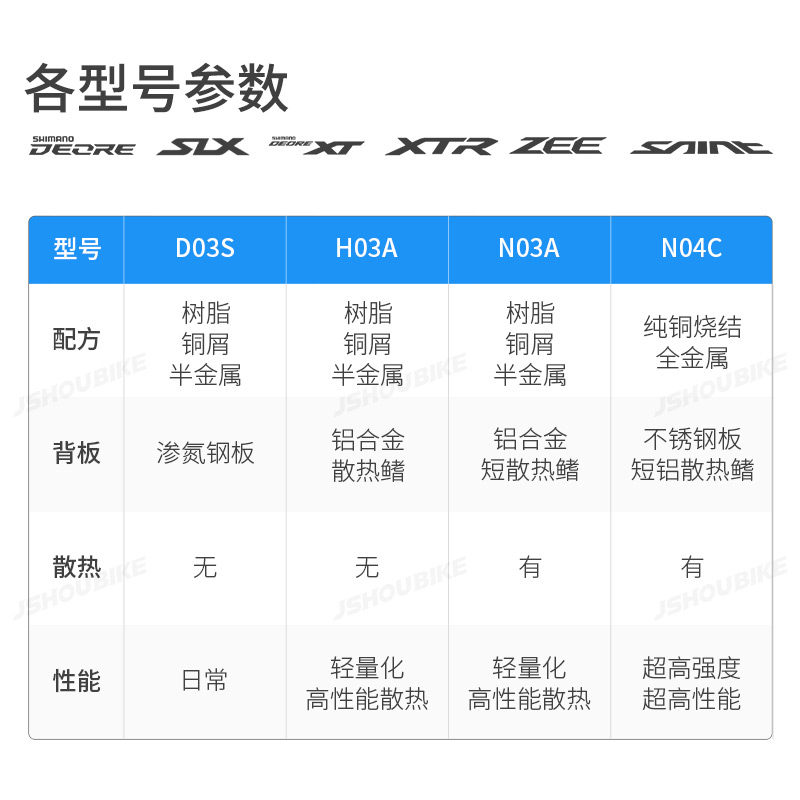 禧玛诺四活塞刹车来令片M8120 mt520 m6120山地车油刹碟刹刹车片 - 图1