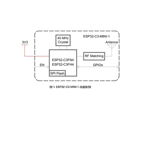 ESP32-C3-MINI-1-N4 4MB Flash WiFi 蓝牙模组 支持SPI 串口 透传 - 图2