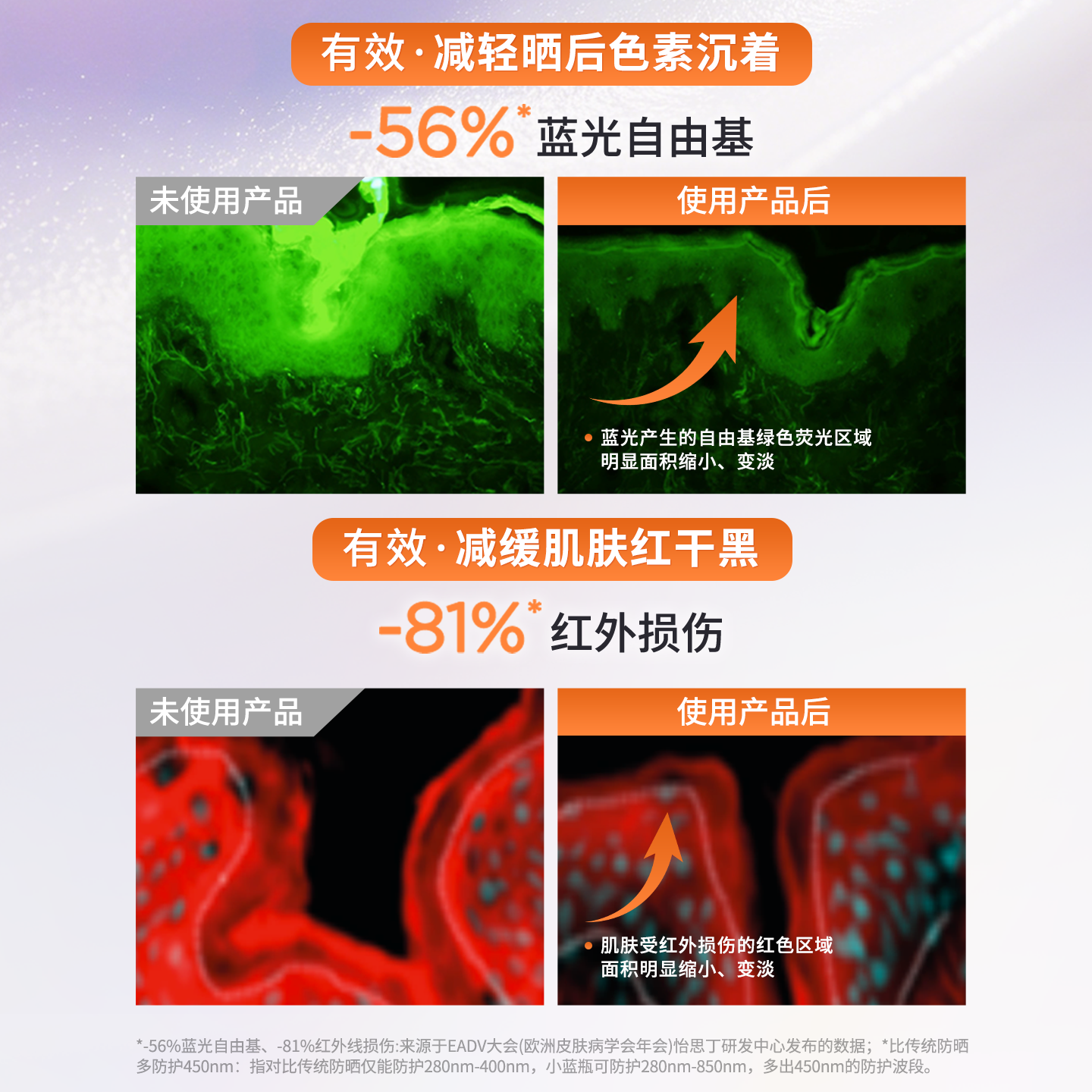 ISDIN怡思丁爆款小蓝瓶防晒水感防晒霜通勤防晒乳秋冬防晒必备